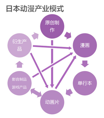 動(dòng)漫賦能跨界共生 中國(guó)動(dòng)漫衍生品的開發(fā)策略與核心關(guān)聯(lián)