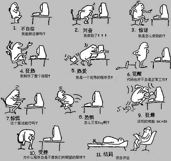 考生們，程序員哥哥（姐姐）有話對(duì)你說(shuō) 動(dòng)漫開發(fā)背后的代碼魔法